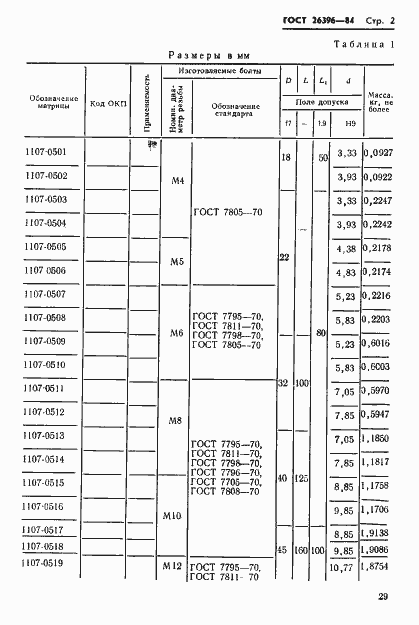 Страница 2 ГОСТ 26396-84