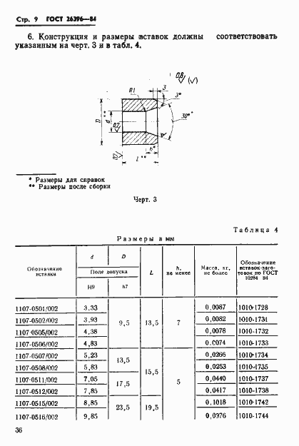 Страница 9 ГОСТ 26396-84