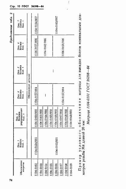 Страница 10 ГОСТ 26398-84