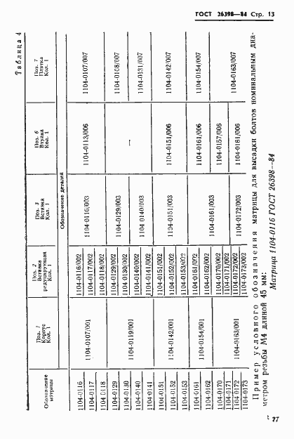 Страница 13 ГОСТ 26398-84