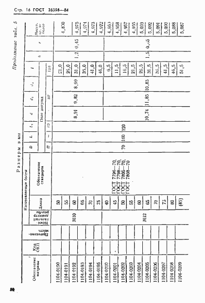 Страница 16 ГОСТ 26398-84