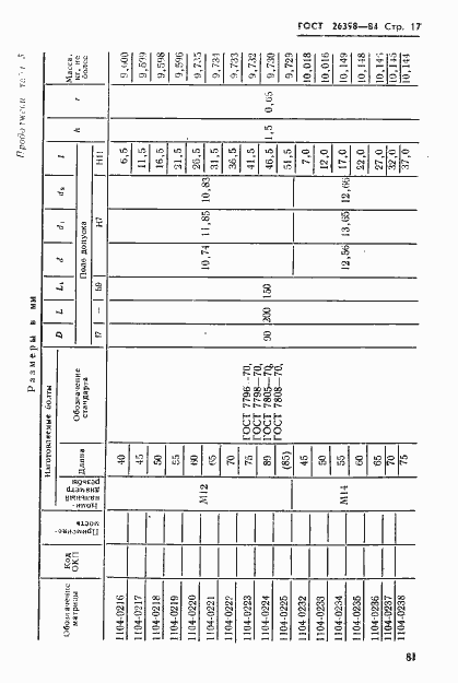 Страница 17 ГОСТ 26398-84
