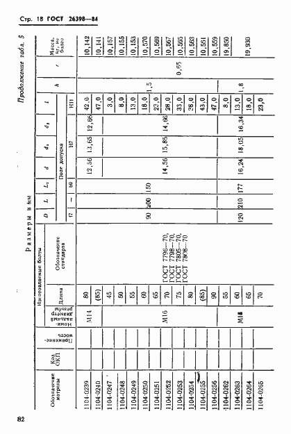 Страница 18 ГОСТ 26398-84