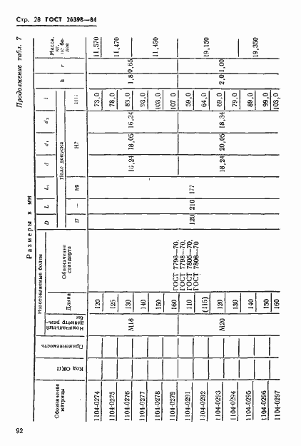 Страница 28 ГОСТ 26398-84