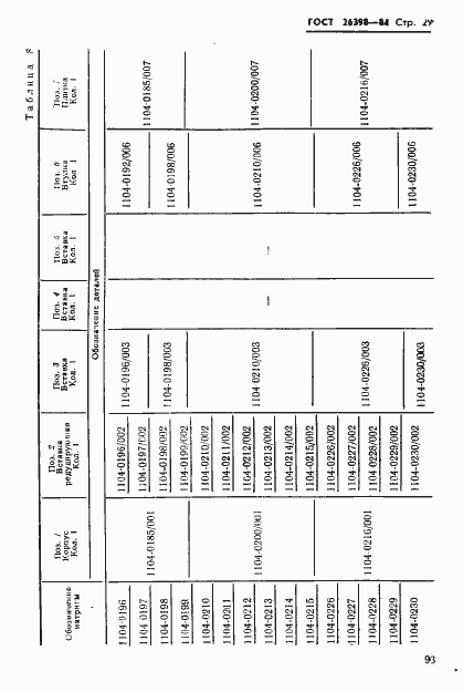 Страница 29 ГОСТ 26398-84