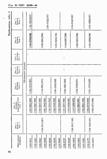 Страница 30 ГОСТ 26398-84