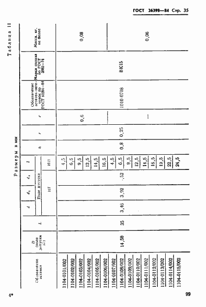 Страница 35 ГОСТ 26398-84