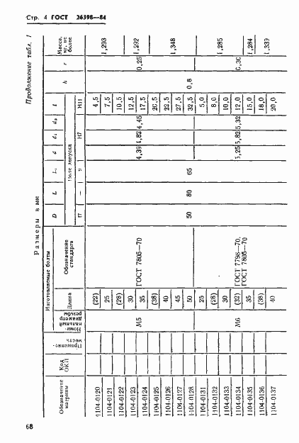 Страница 4 ГОСТ 26398-84