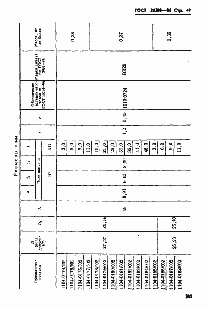 Страница 41 ГОСТ 26398-84