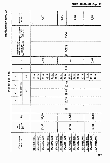 Страница 43 ГОСТ 26398-84