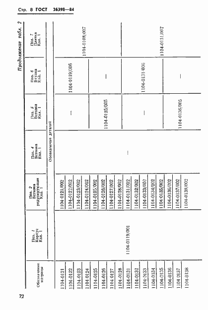 Страница 8 ГОСТ 26398-84
