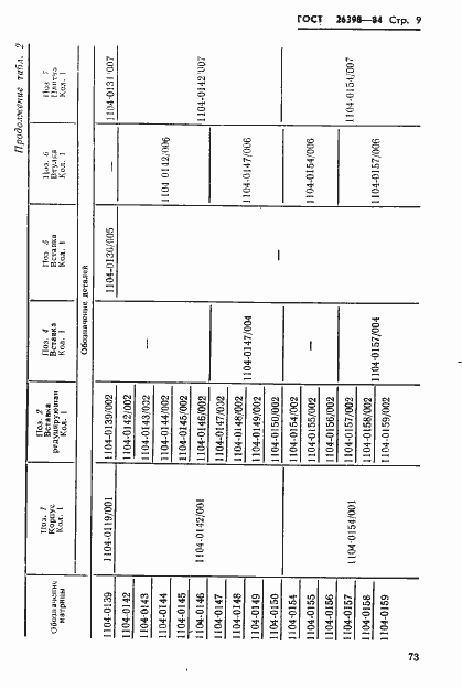 Страница 9 ГОСТ 26398-84