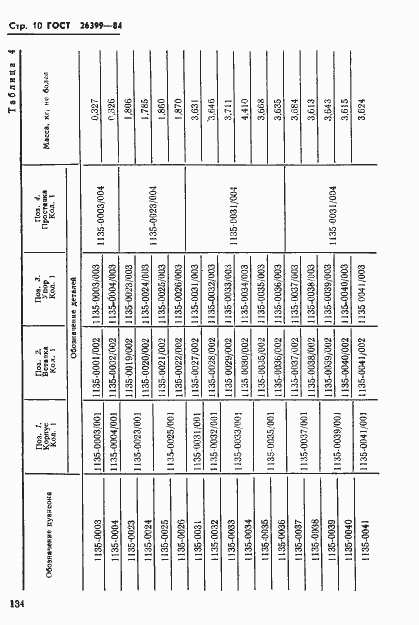 Страница 10 ГОСТ 26399-84