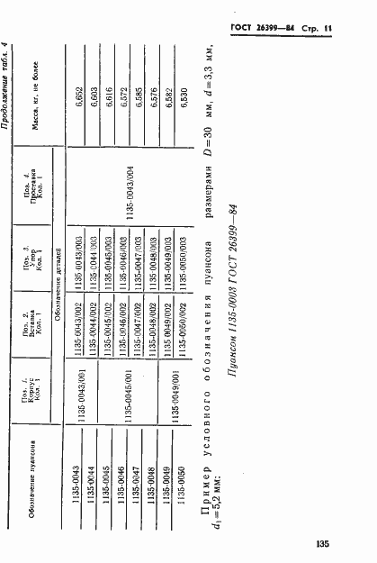 Страница 11 ГОСТ 26399-84