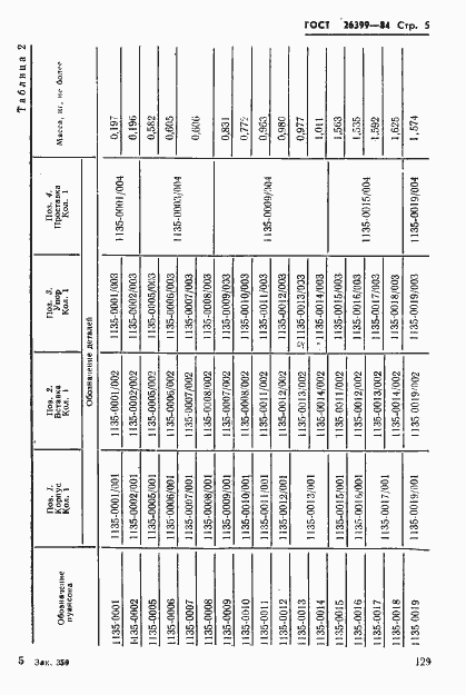 Страница 5 ГОСТ 26399-84