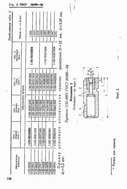 Страница 6 ГОСТ 26399-84