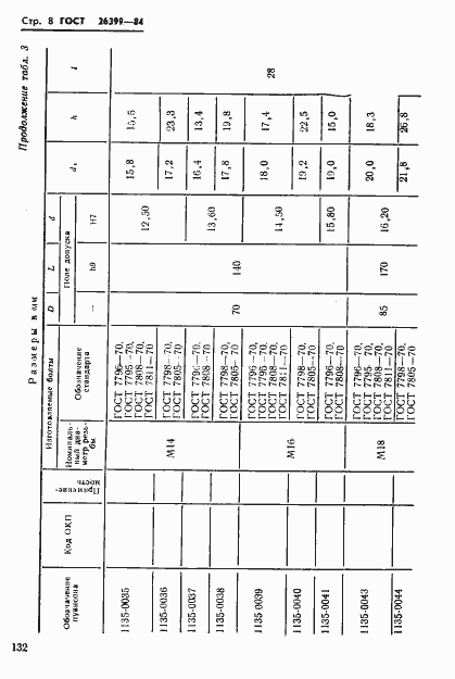 Страница 8 ГОСТ 26399-84