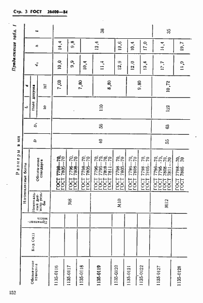 Страница 3 ГОСТ 26400-84