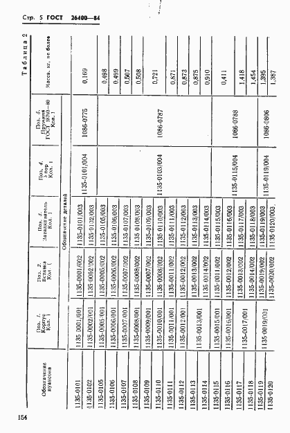 Страница 5 ГОСТ 26400-84