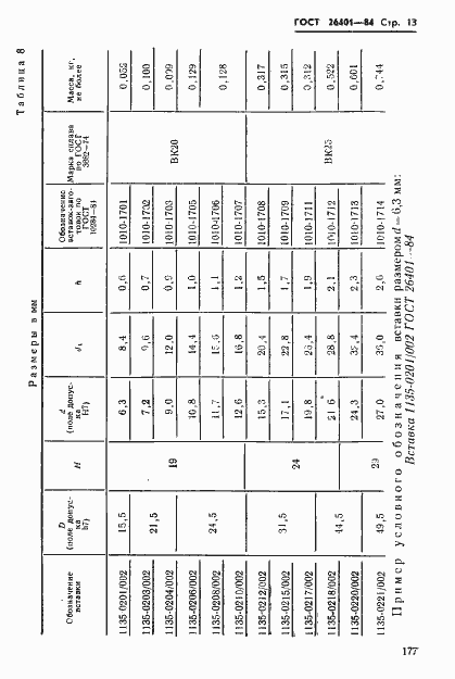 Страница 13 ГОСТ 26401-84