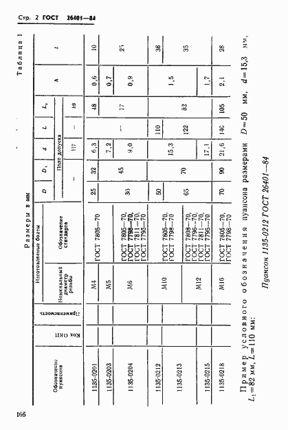 Страница 2 ГОСТ 26401-84