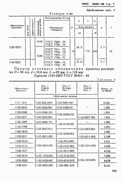 Страница 5 ГОСТ 26401-84