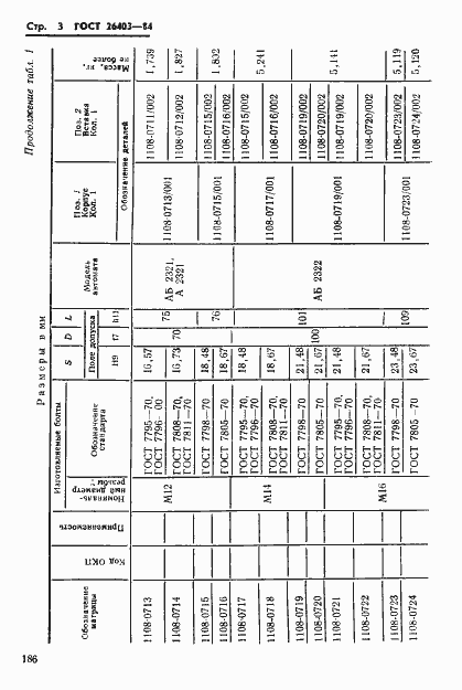 Страница 3 ГОСТ 26403-84