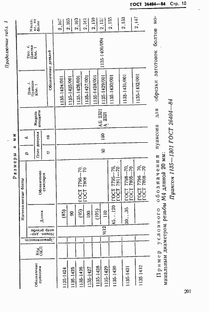 Страница 10 ГОСТ 26404-84