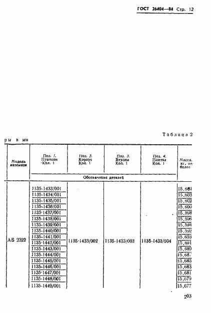Страница 12 ГОСТ 26404-84