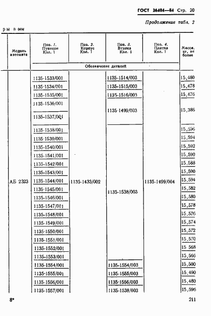 Страница 20 ГОСТ 26404-84