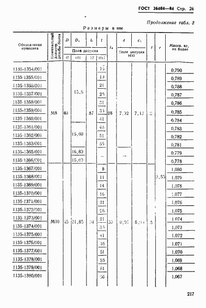 Страница 26 ГОСТ 26404-84