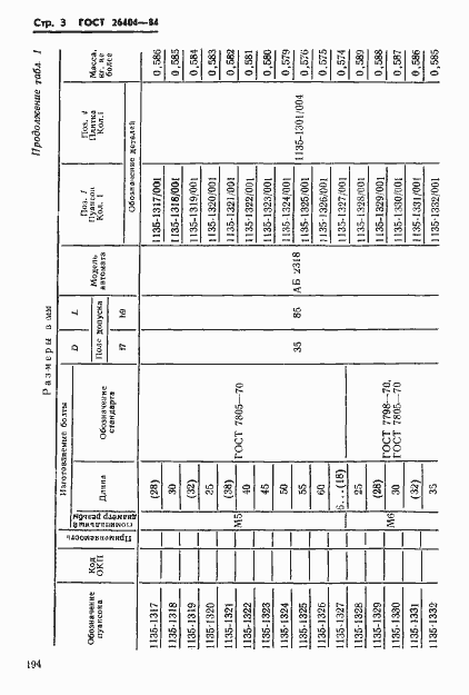 Страница 3 ГОСТ 26404-84