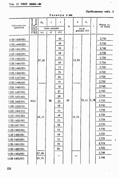 Страница 31 ГОСТ 26404-84