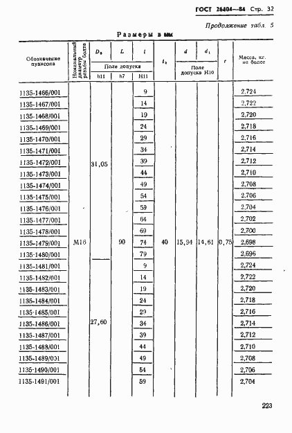 Страница 32 ГОСТ 26404-84