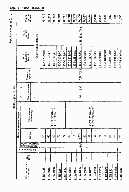 Страница 5 ГОСТ 26404-84