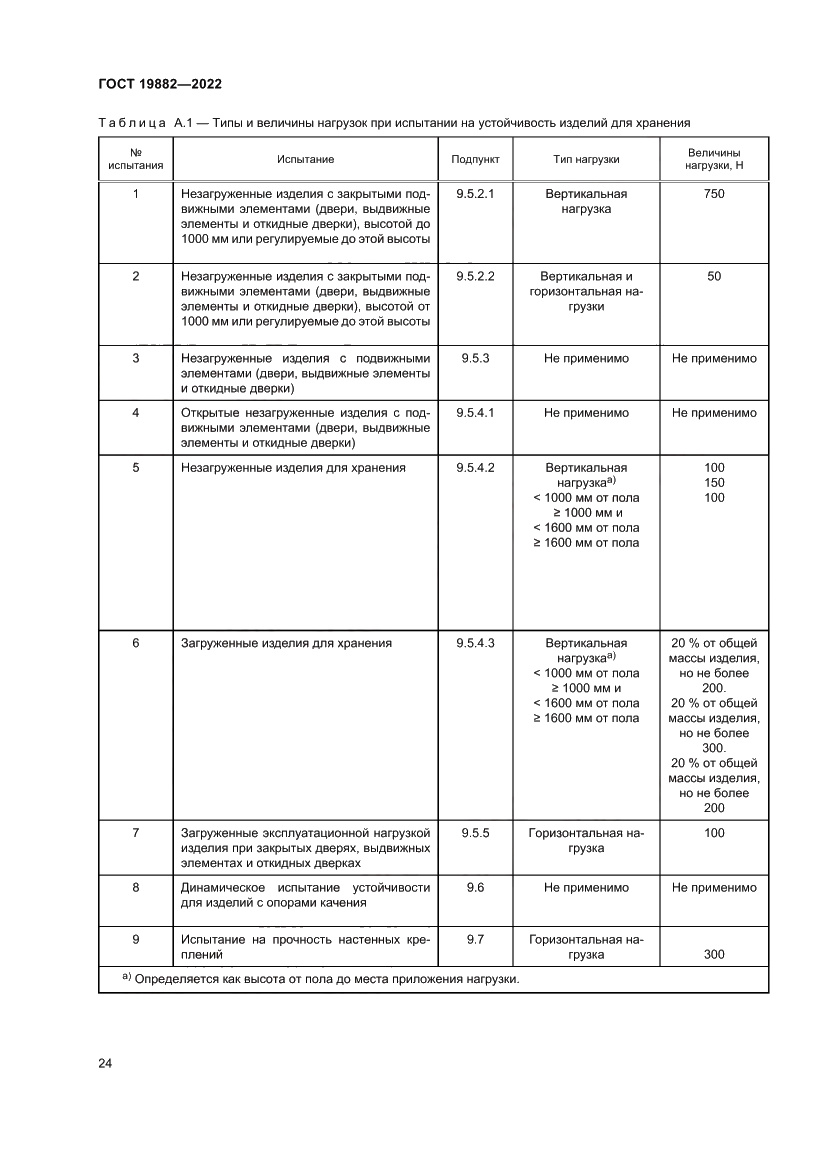 Страница 28 ГОСТ 19882-2022