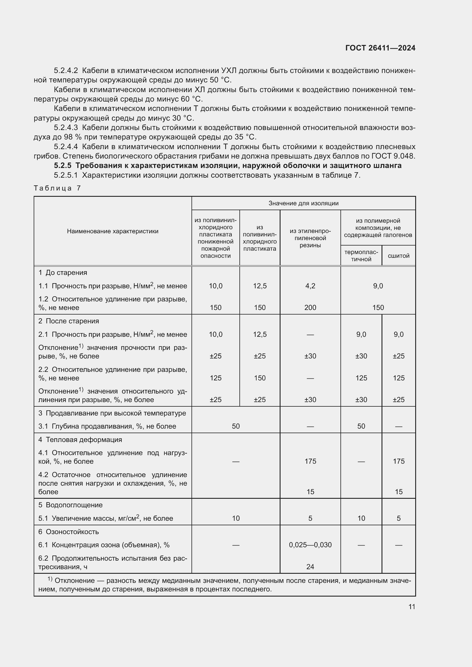 Страница 15 ГОСТ 26411-2024