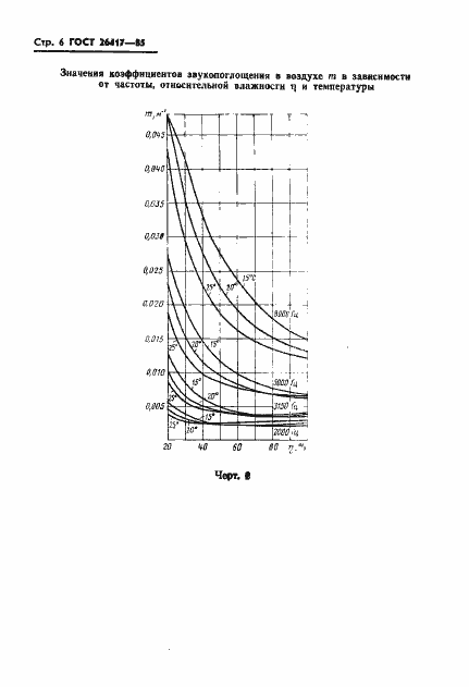 Страница 8 ГОСТ 26417-85