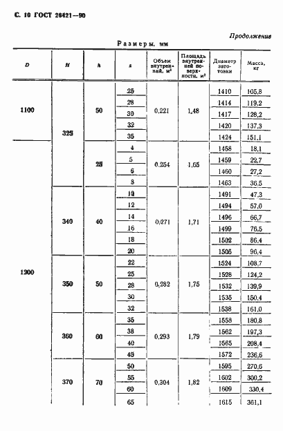 Страница 11 ГОСТ 26421-90