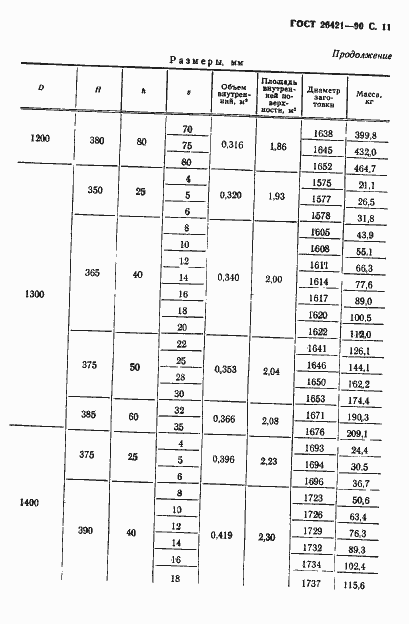 Страница 12 ГОСТ 26421-90