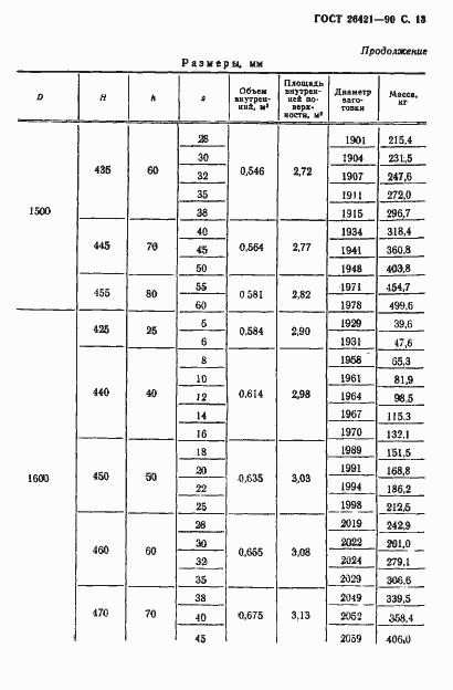 Страница 14 ГОСТ 26421-90