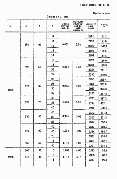Страница 16 ГОСТ 26421-90
