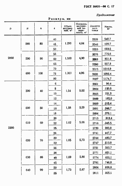 Страница 18 ГОСТ 26421-90