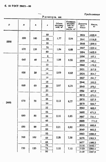 Страница 19 ГОСТ 26421-90
