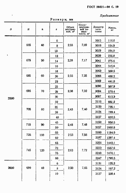 Страница 20 ГОСТ 26421-90