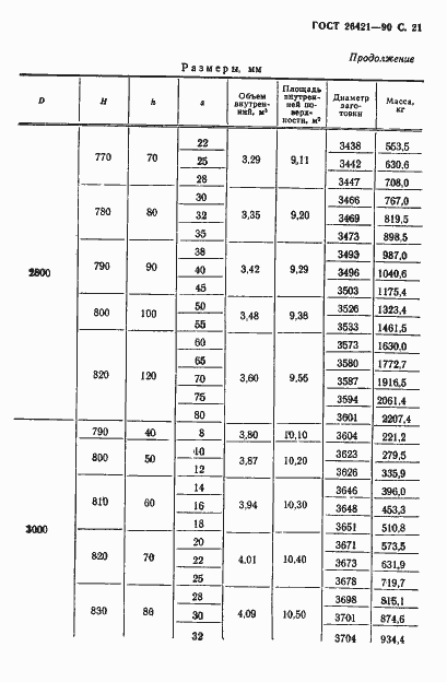 Страница 22 ГОСТ 26421-90
