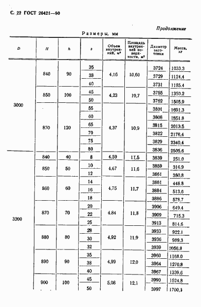 Страница 23 ГОСТ 26421-90
