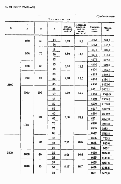 Страница 25 ГОСТ 26421-90