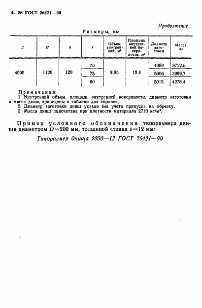 Страница 27 ГОСТ 26421-90