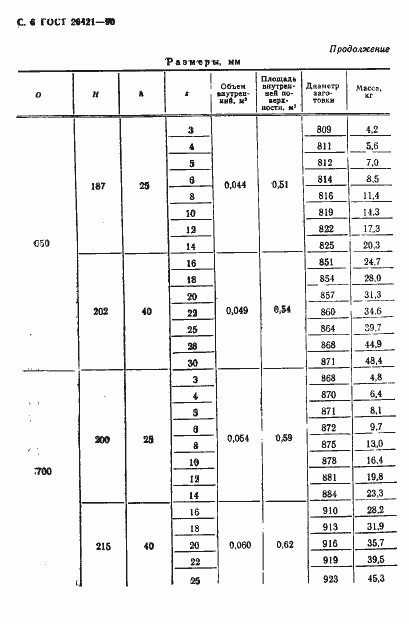 Страница 7 ГОСТ 26421-90